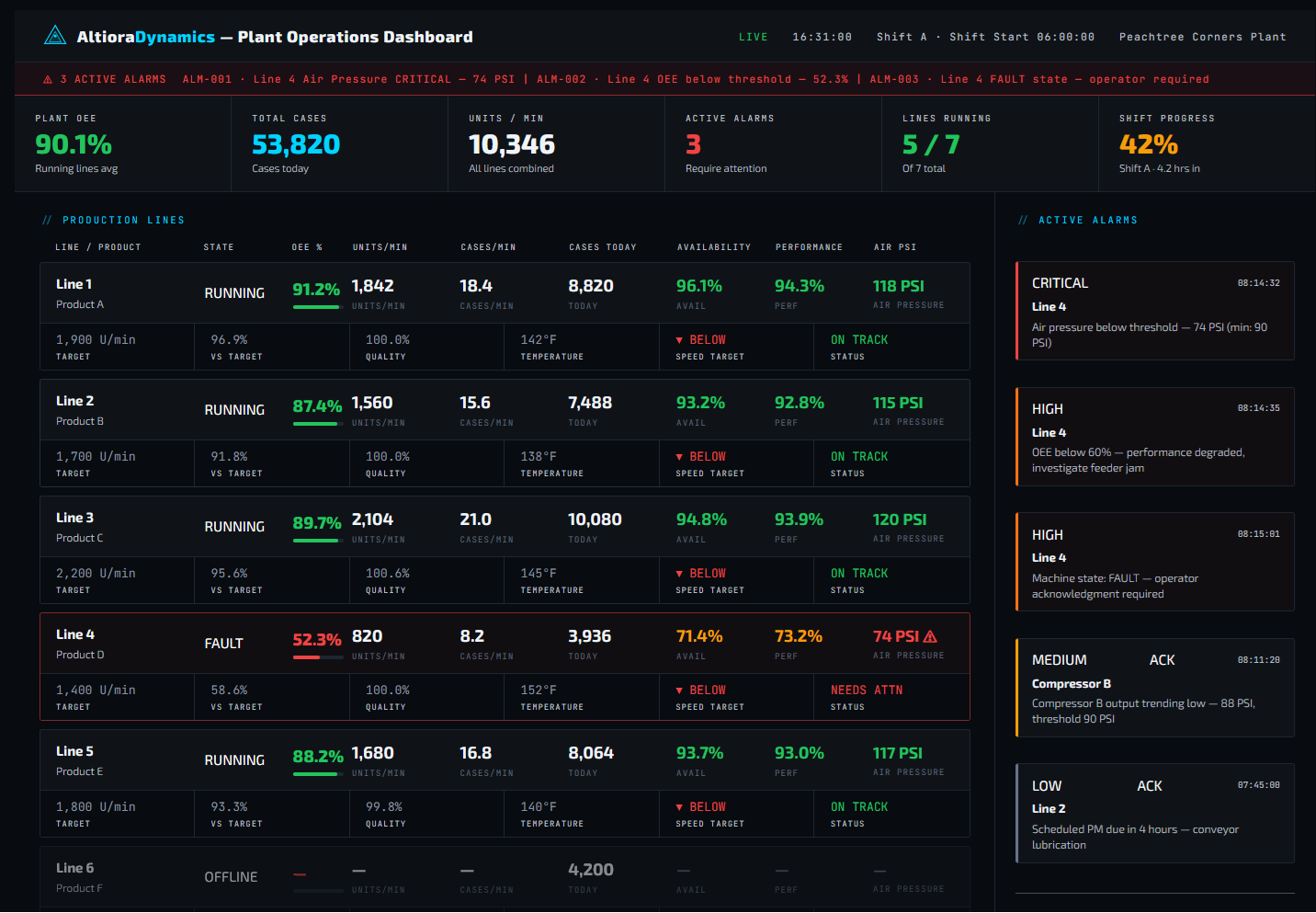 Live Plant Operations Dashboard — Altiora Dynamics
